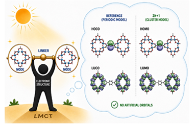 Finite cluster models for MIL-125 2026.101015